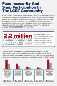 Infographic - The Williams Institute