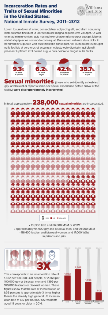 Infographic - the Williams Institute