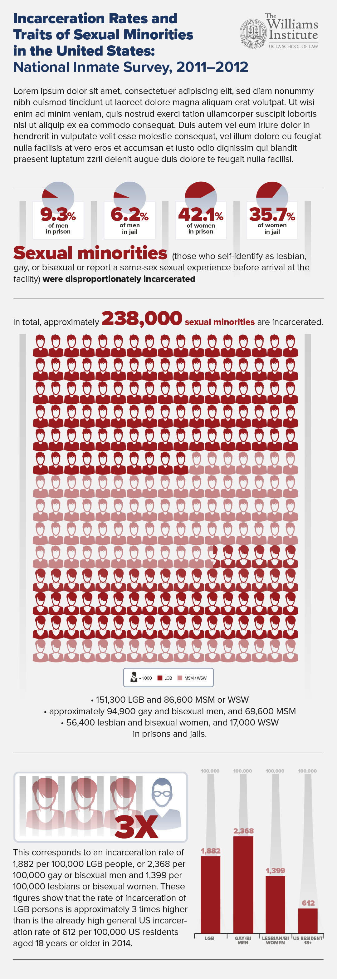 Infographic - the Williams Institute